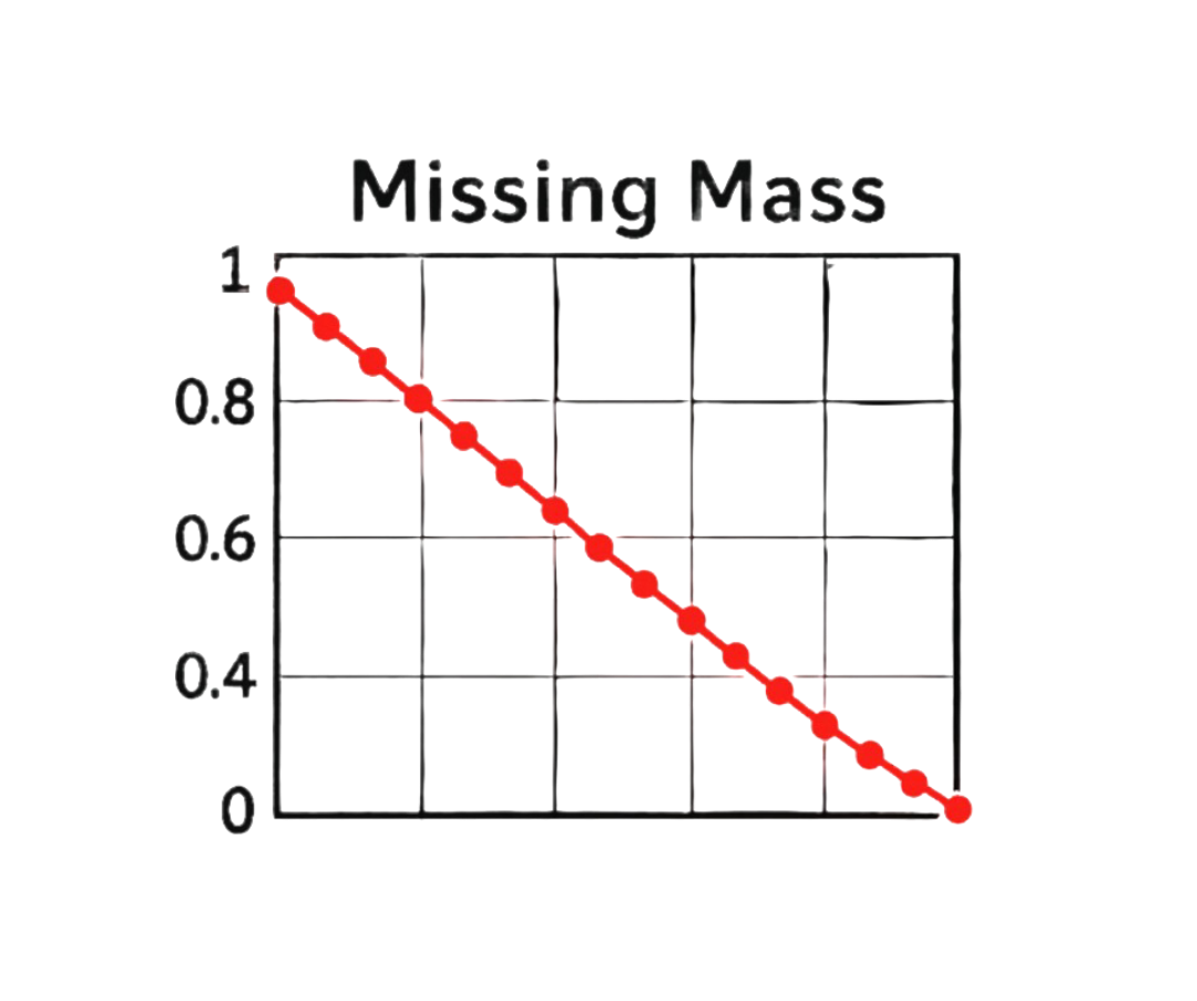 Illustration for CPQ missing-mass paper